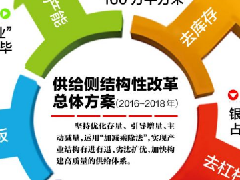 2017年這些門窗廠商將面臨淘汰出局??。?/>
										</div>
                                      <div   id="eopchjw"   class="date_act">2017-08-03</div> 
										<h2>2017年這些門窗廠商將面臨淘汰出局??。?/h2>
										<p>
											在建筑業(yè)整體環(huán)境低迷的情況下，門窗行業(yè)發(fā)展的步...
										</p>
									</a>
								</li><li>
									<a a href="/news/267.html" class="news_item">
										<div   id="hoxbfns"   class="img">
											<!-- 此處圖片尺寸請(qǐng)保持一致 -->
												<img src=