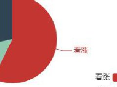 節(jié)后鋁價(jià)調(diào)查：供給側(cè)脈沖刺激仍在