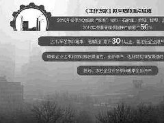 冬季限產(chǎn)開始，電解鋁價(jià)格有望繼續(xù)上漲