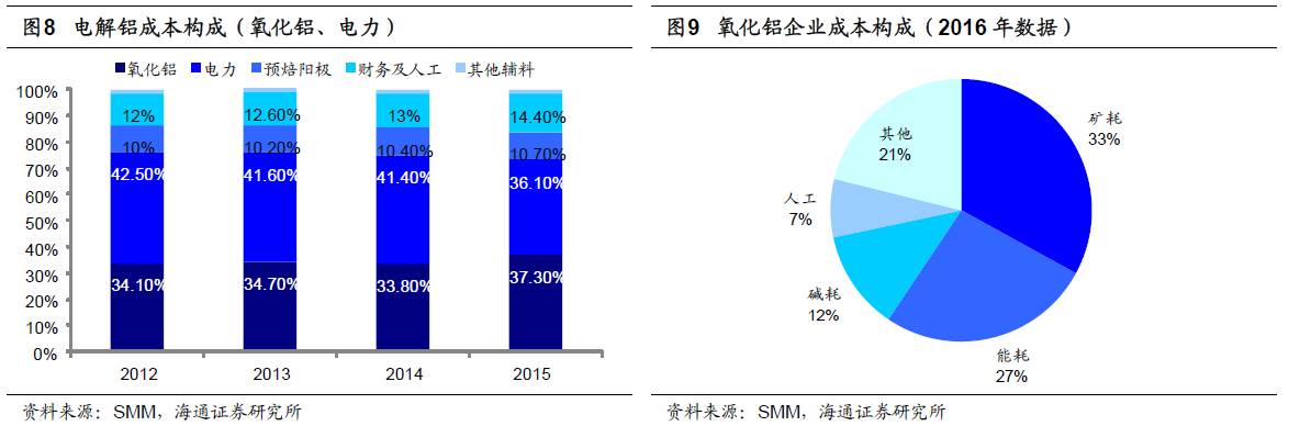 煤、鋼、有色，誰在竊喜，誰在憂慮？