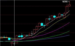鋁價逆天了 一個月暴漲近2000元